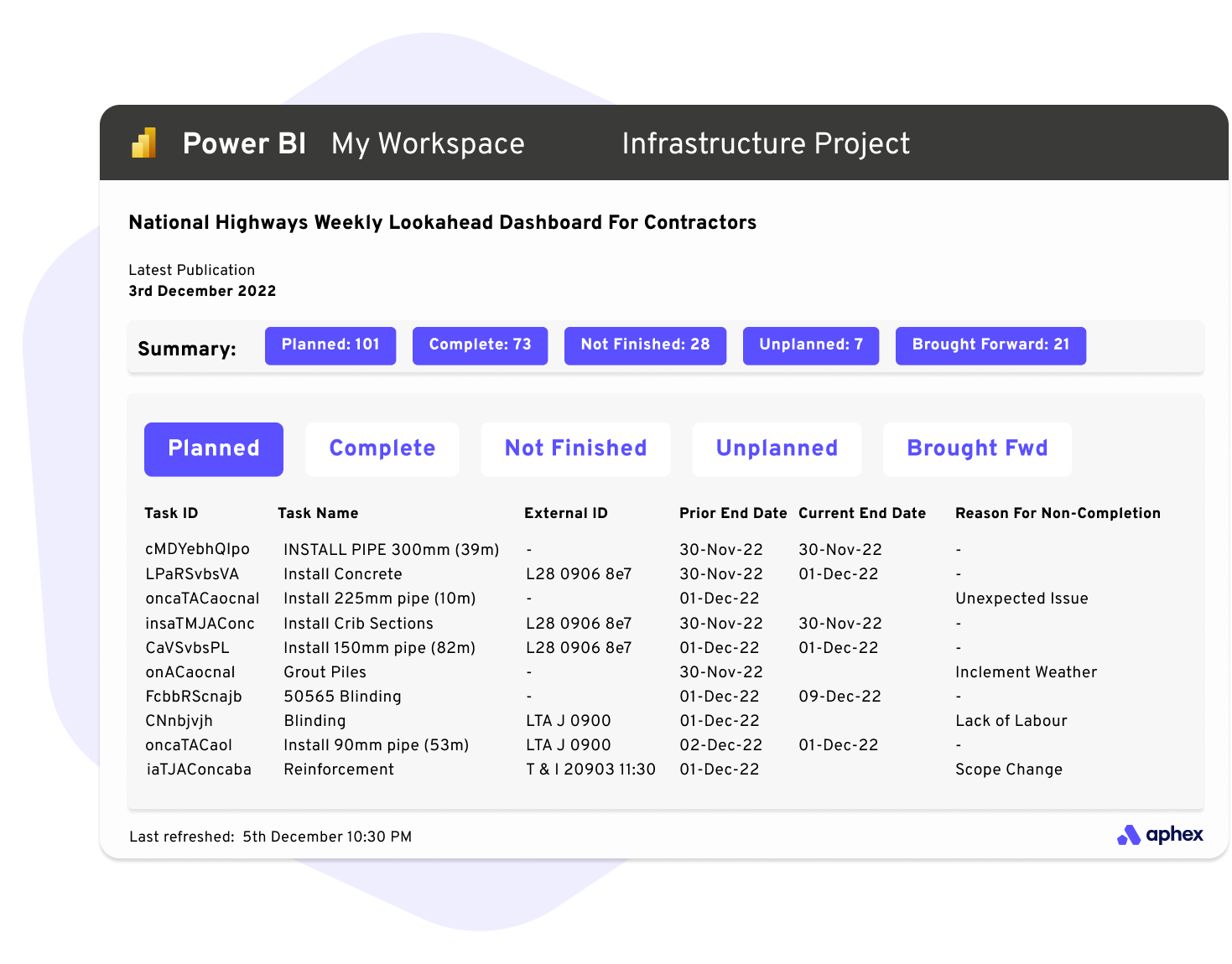 Aphex PowerBI Template Highways Table