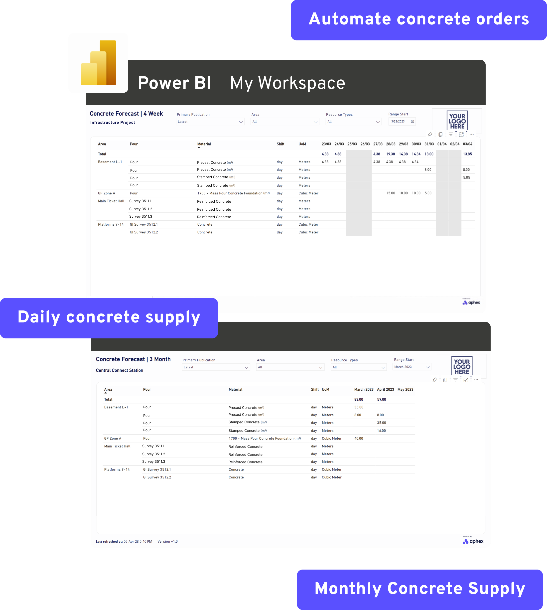 Aphex Power BI Concrete Forecast