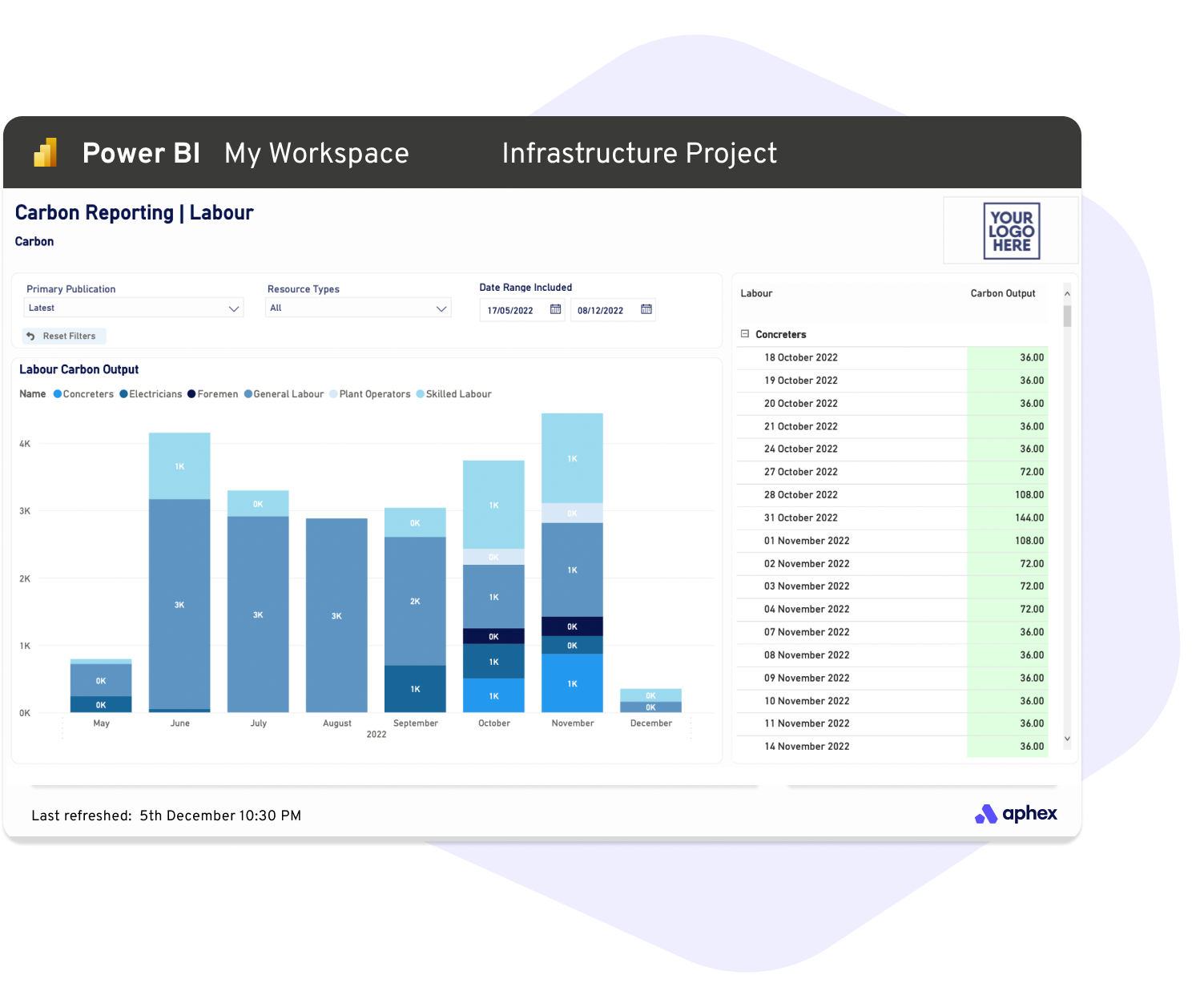 Aphex Power BI Carbon Reporting Labour