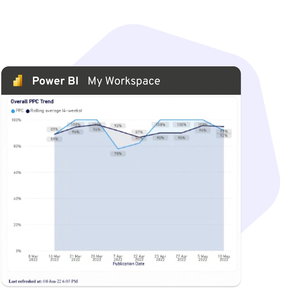 Aphex PowerBI PPC Callout 1