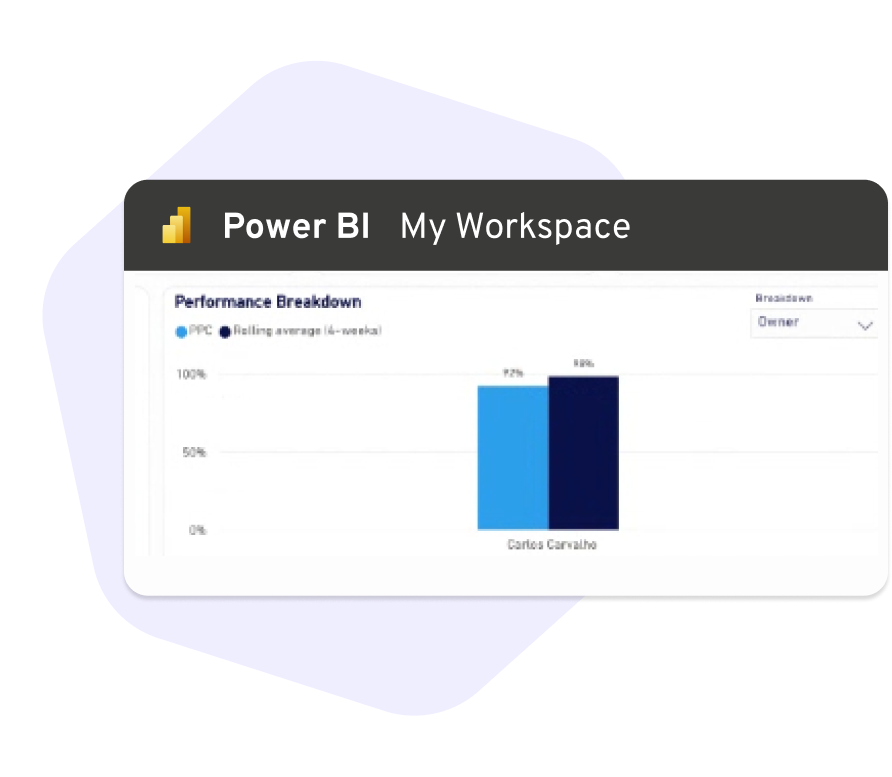 Aphex PowerBI template breakdown ppc