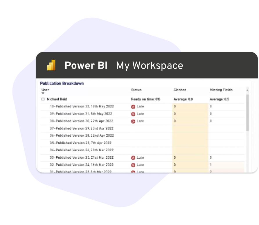 Aphex PowerBI Template Publication Breakdown