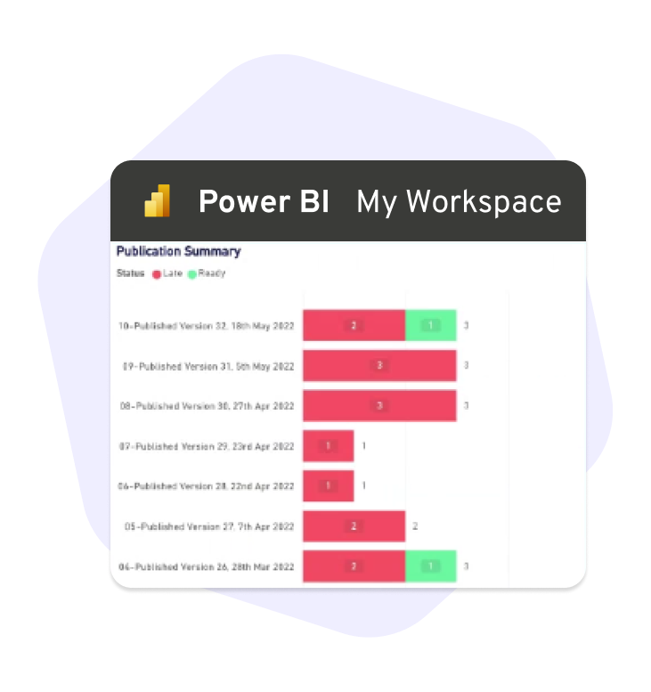 Aphex PowerBI Template PubSummary