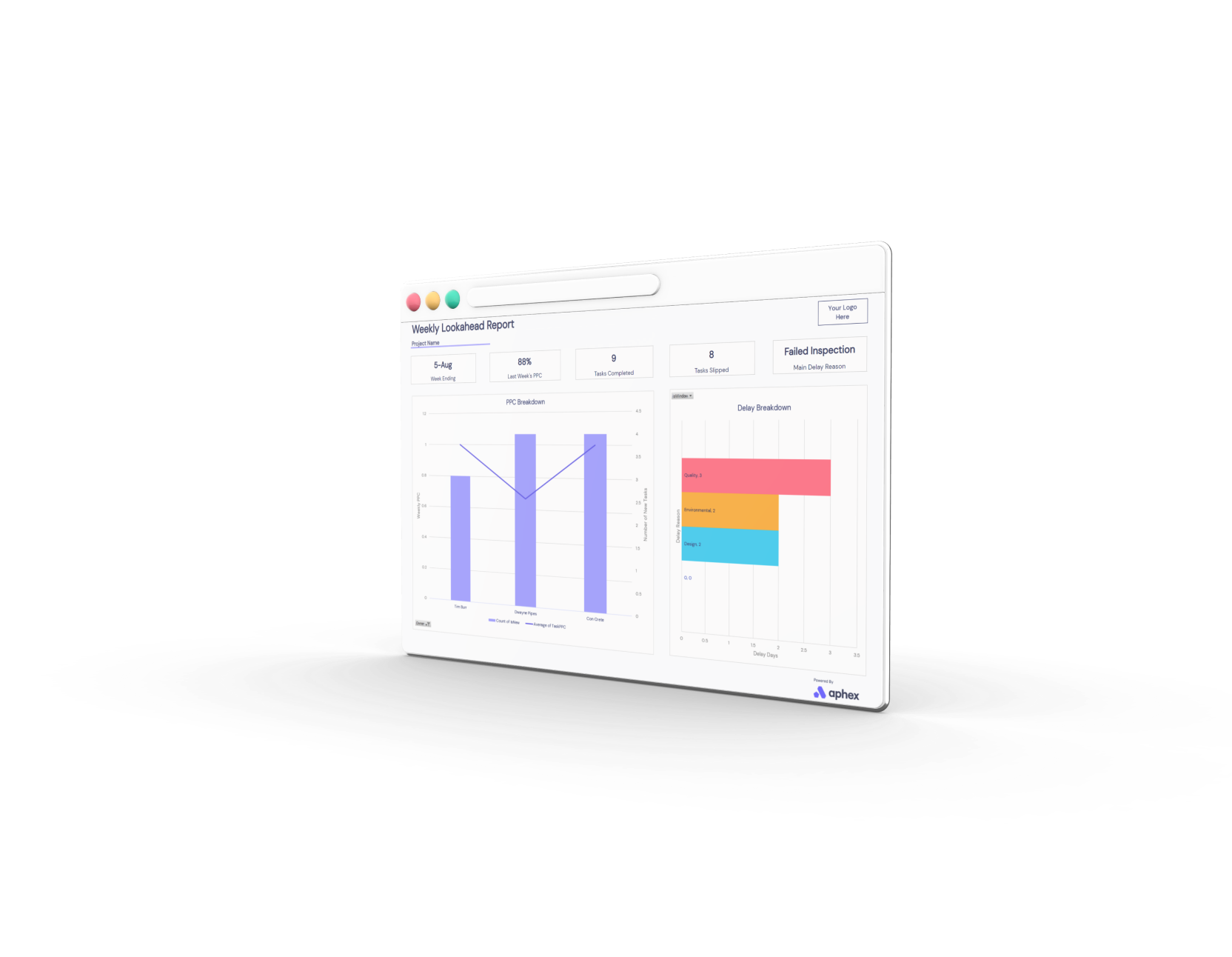 Weekly Production Dashboard 